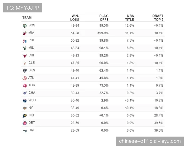 “活塞vs黄蜂前瞻:东部倒数两名直接对话,事关状元签概率关键卡位战” “活塞vs黄蜂前瞻:东部倒数两名直接对话,事关状元签概率关键卡位战”